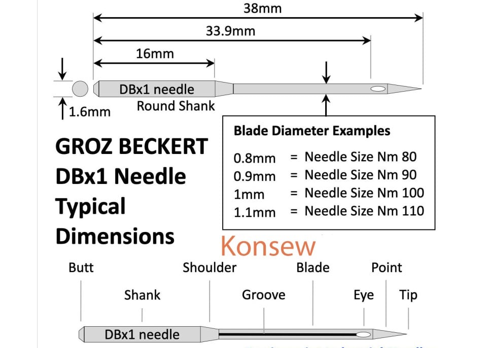 Anatomy of an Industrial Sewing Machine Needle